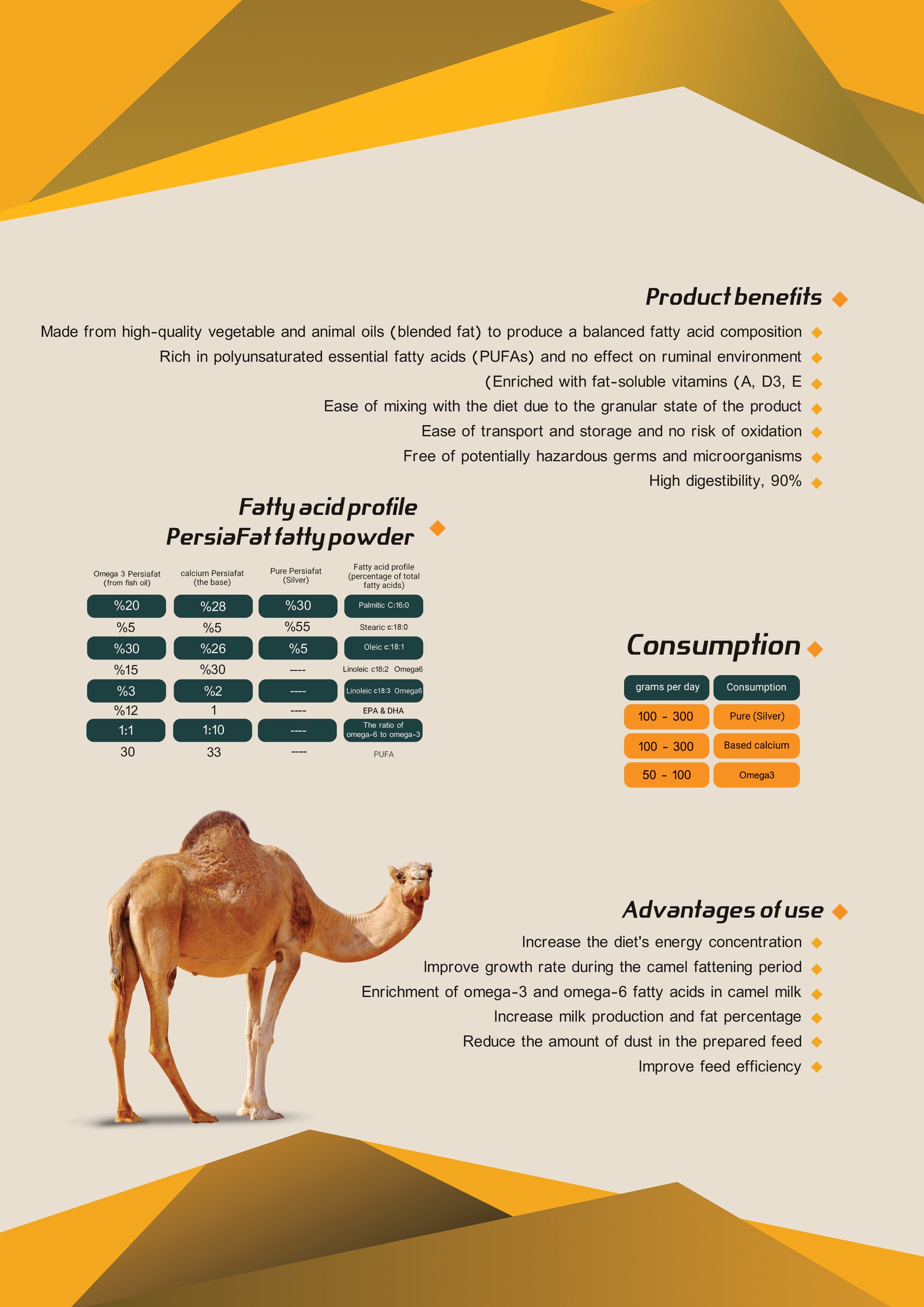 Persiafat Camel